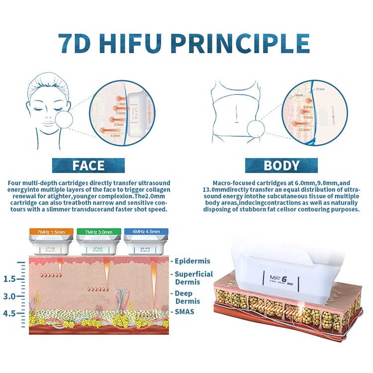 Máquina de piel facial 7D Hifu