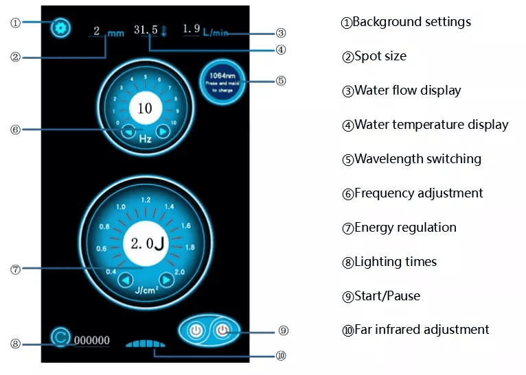 Máquina láser para eliminación de tatuajes Q Switched Nd Yag Laser Machine