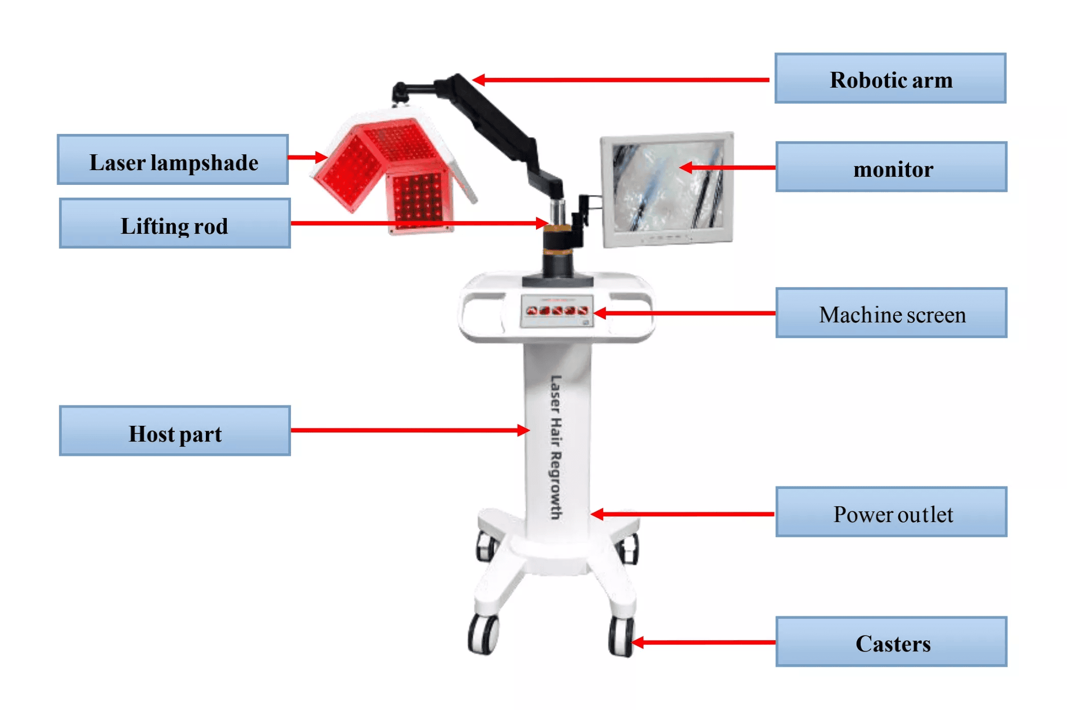 Láser de diodo 650nm tratamiento del cuero cabelludo máquina láser para el crecimiento del cabello