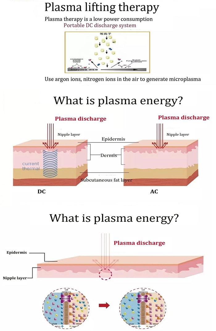 La piel limpia multifuncional Jet Plasma mejora las líneas finas antiarrugas