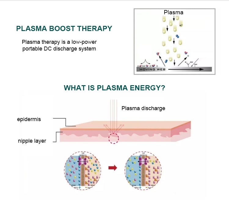 La piel limpia multifuncional Jet Plasma mejora las líneas finas antiarrugas